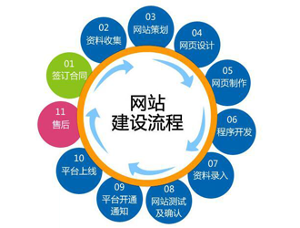 平鲁区企业网站建设